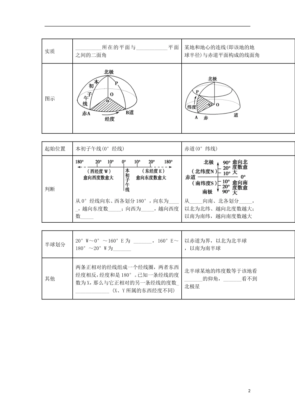 高中地理第一章行星地球地球和地球仪学案新人教必修_第2页