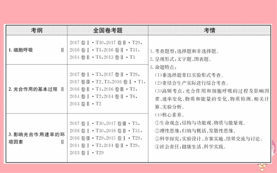 2018届高三生物二轮复习2.3专题3细胞呼吸与光合作用课件_第2页