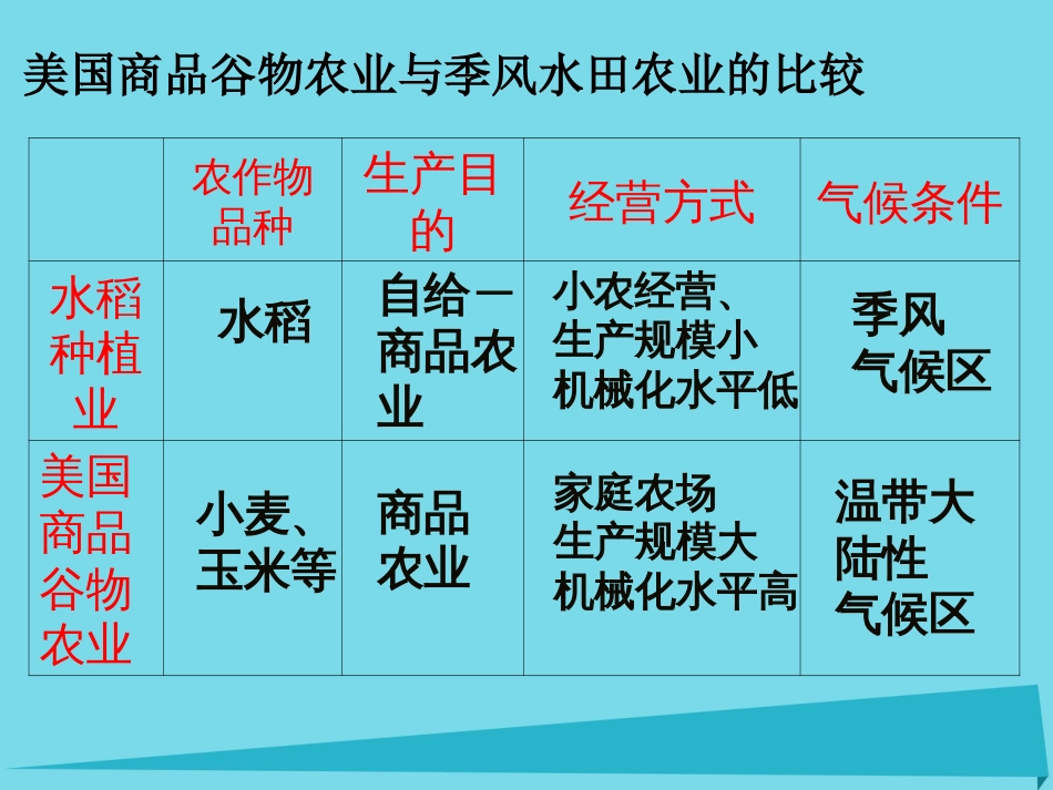 高中地理 3.3 以畜牧业为主的农业地域类型课件3 新人教版必修_第3页