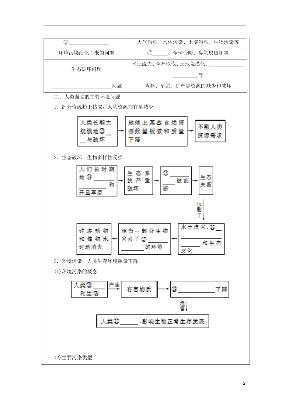 高中地理第四章人类与地理环境的协调发展人类面临的主要环境问题学案湘教必修_第2页