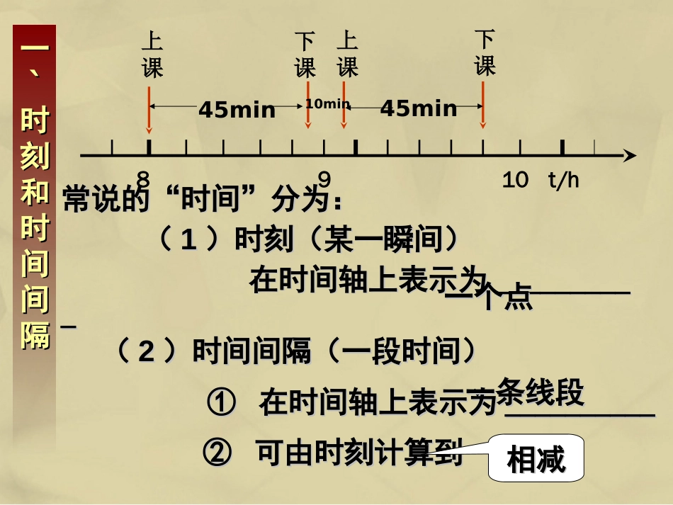 高中物理 1.2 时间和位移课件 新人教版必修_第3页