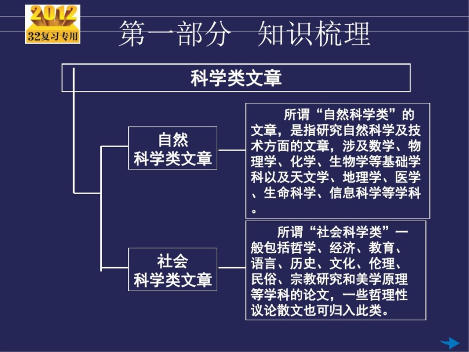 高考语文总复习PPT课件第16讲现代文阅读_第3页
