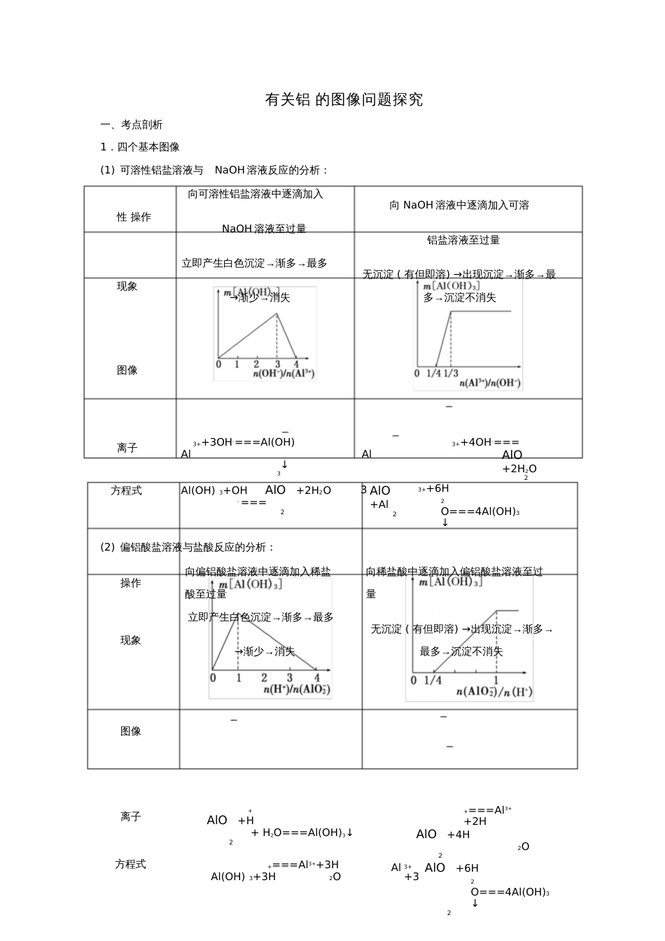 2018届高考化学三轮冲刺有关铝的图像问题探究导学案_第1页