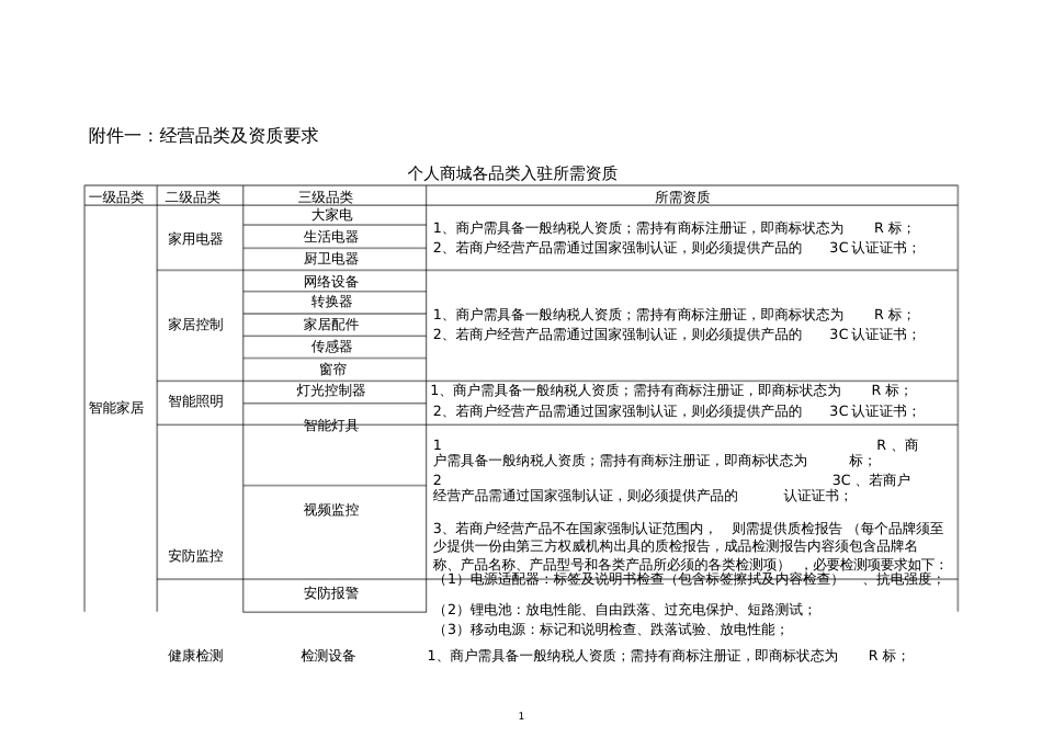 国网电商的入驻条件和提交资料[共10页]_第1页