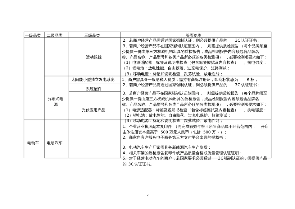 国网电商的入驻条件和提交资料[共10页]_第2页