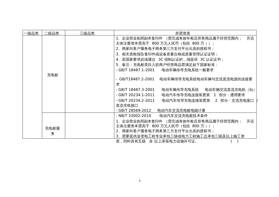 国网电商的入驻条件和提交资料[共10页]_第3页