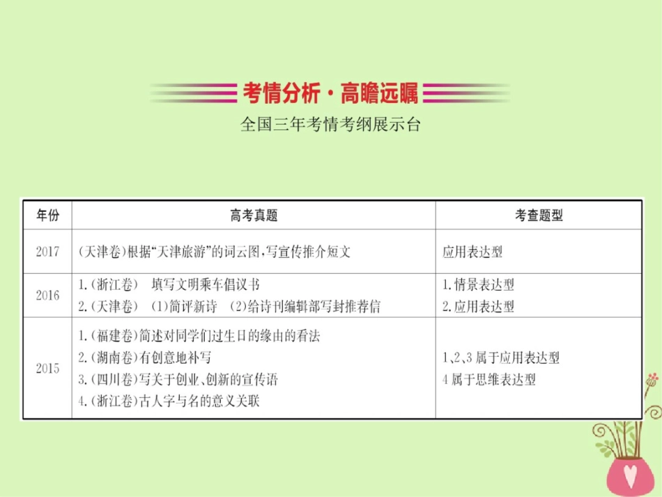 (全国通用版)2019版高考语文一轮复习专题十二语言文字运用12.3语言表达创新题课件_第2页