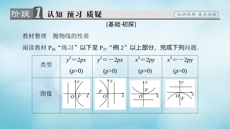 高中数学 第二章 圆锥曲线与方程 2.2.2 抛物线的简单性质课件 北师大版选修1_第3页