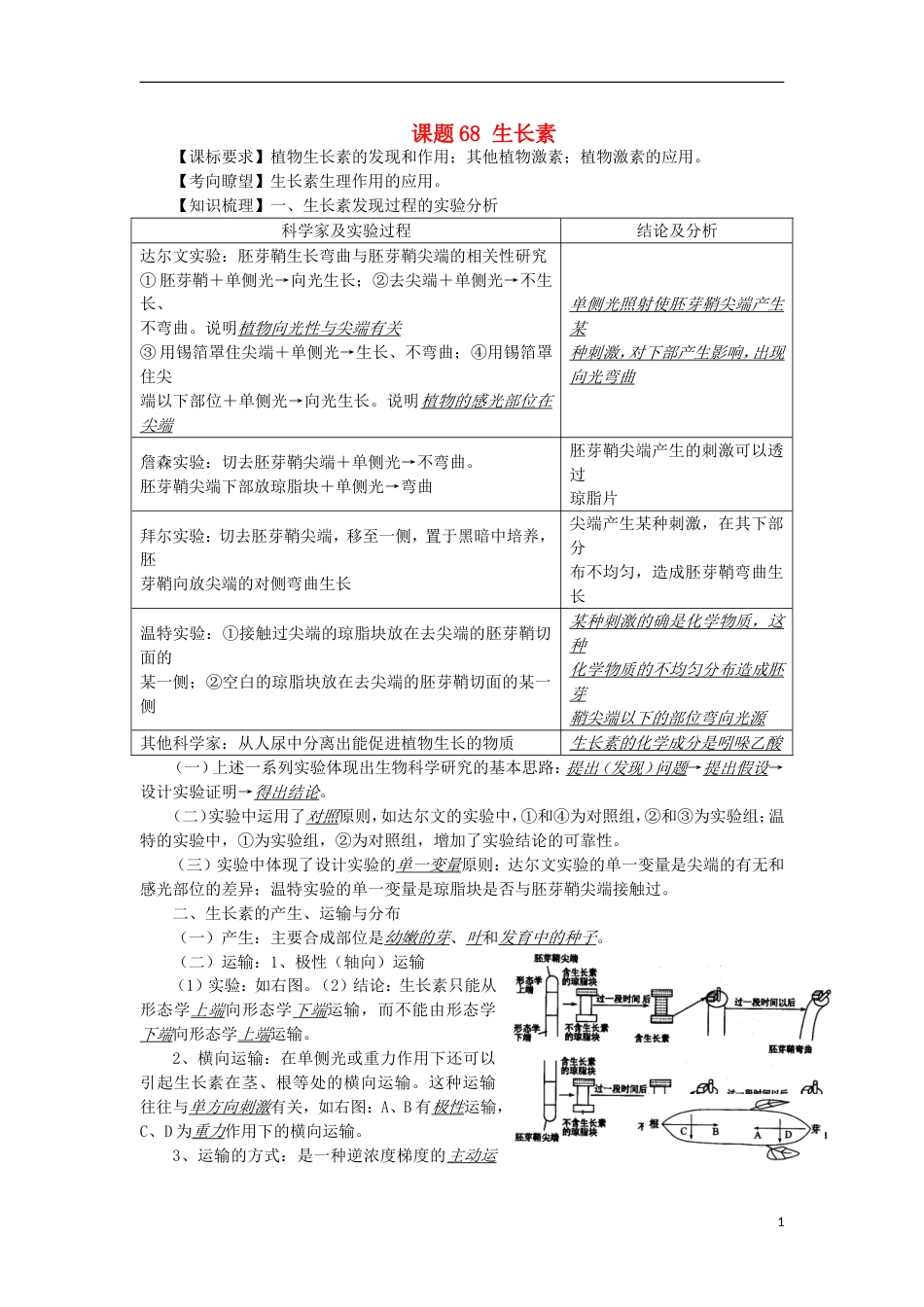 高中生物68生长素讲练中图版必修1_第1页