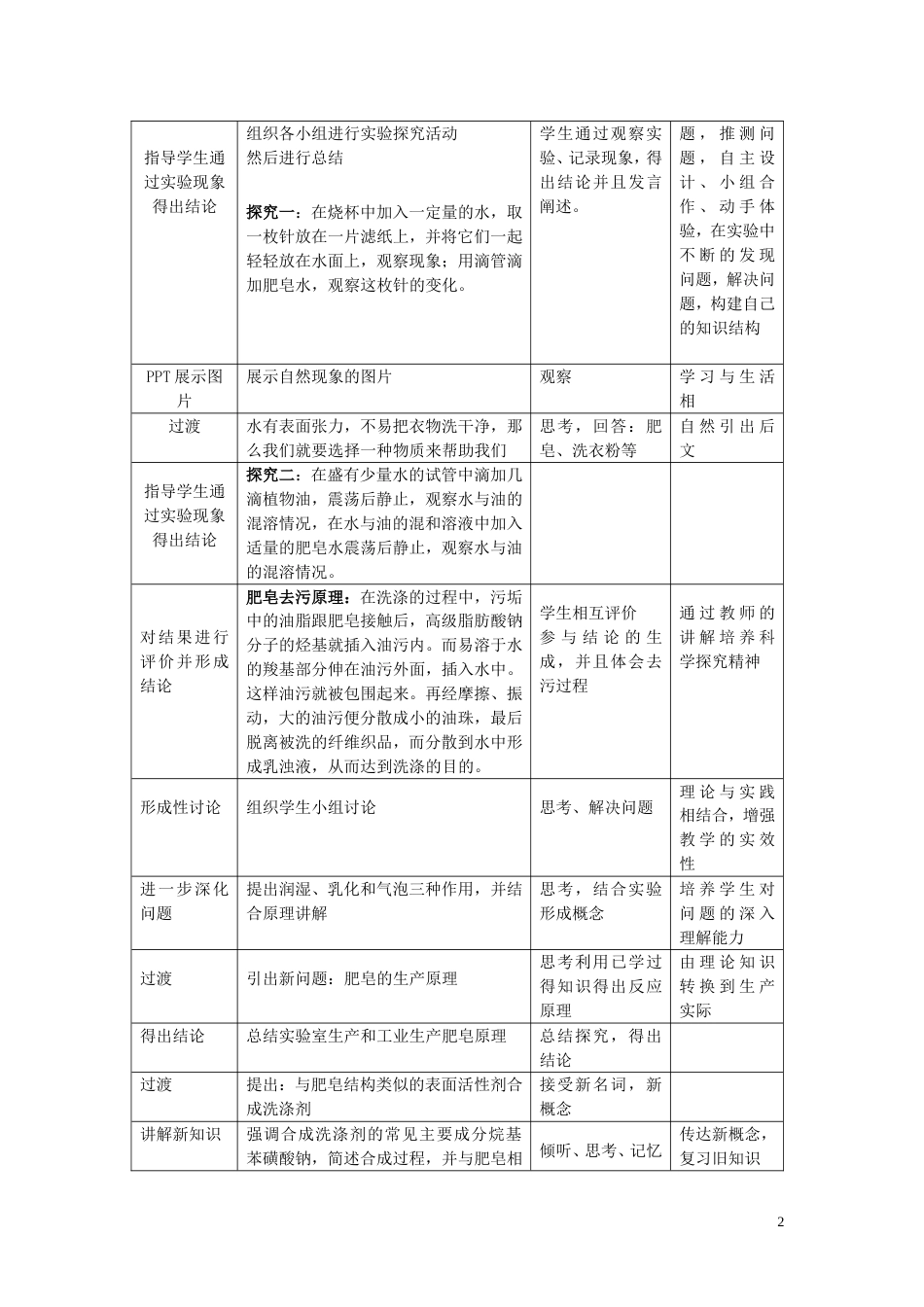 高中化学第四单元化学与技术的发展课题表面活性剂精细化学品教案新人教选修_第2页