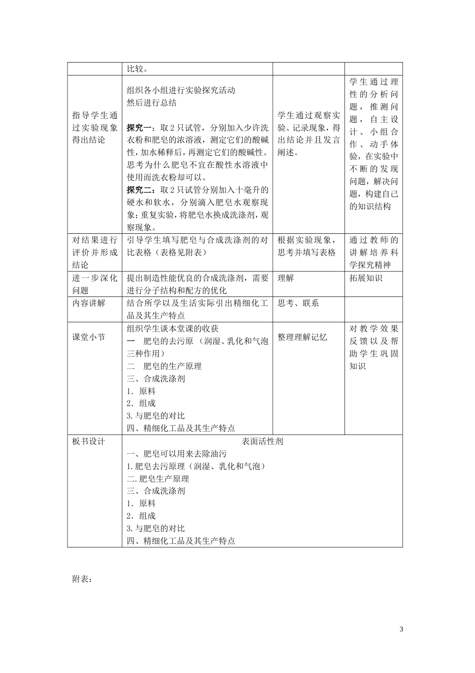 高中化学第四单元化学与技术的发展课题表面活性剂精细化学品教案新人教选修_第3页