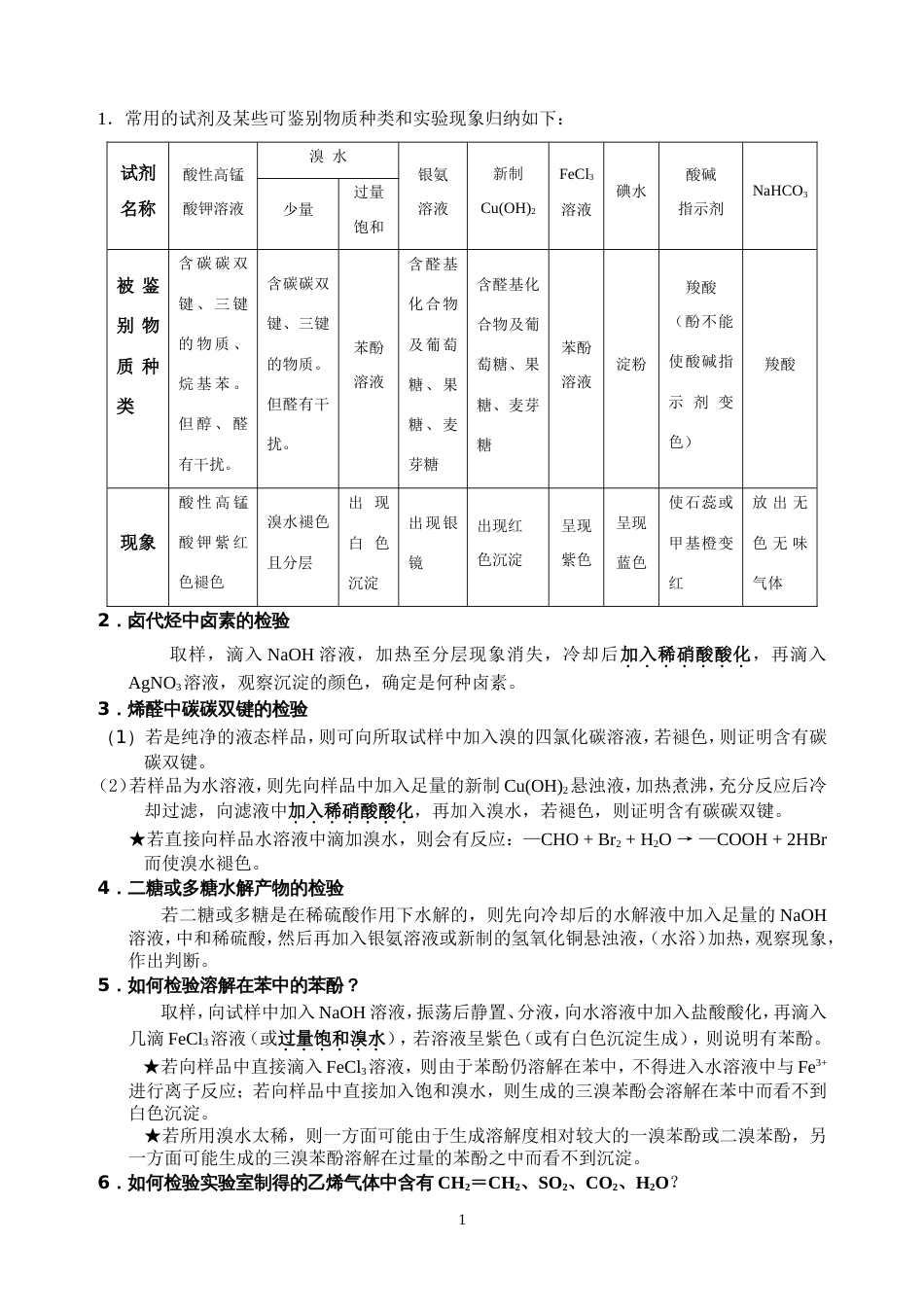 高中有机物的鉴别及检验精改_第1页