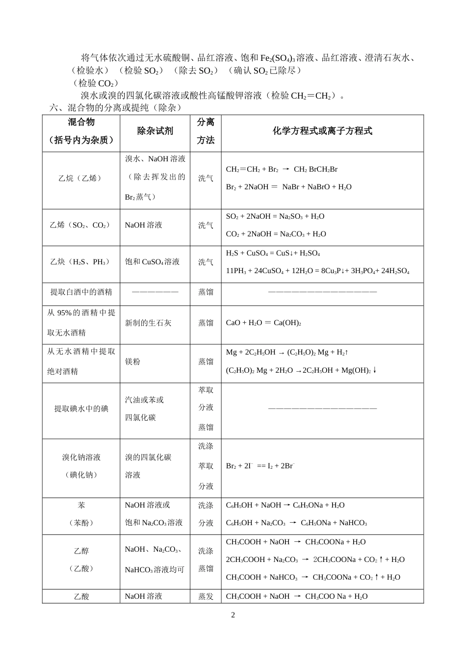 高中有机物的鉴别及检验精改_第2页