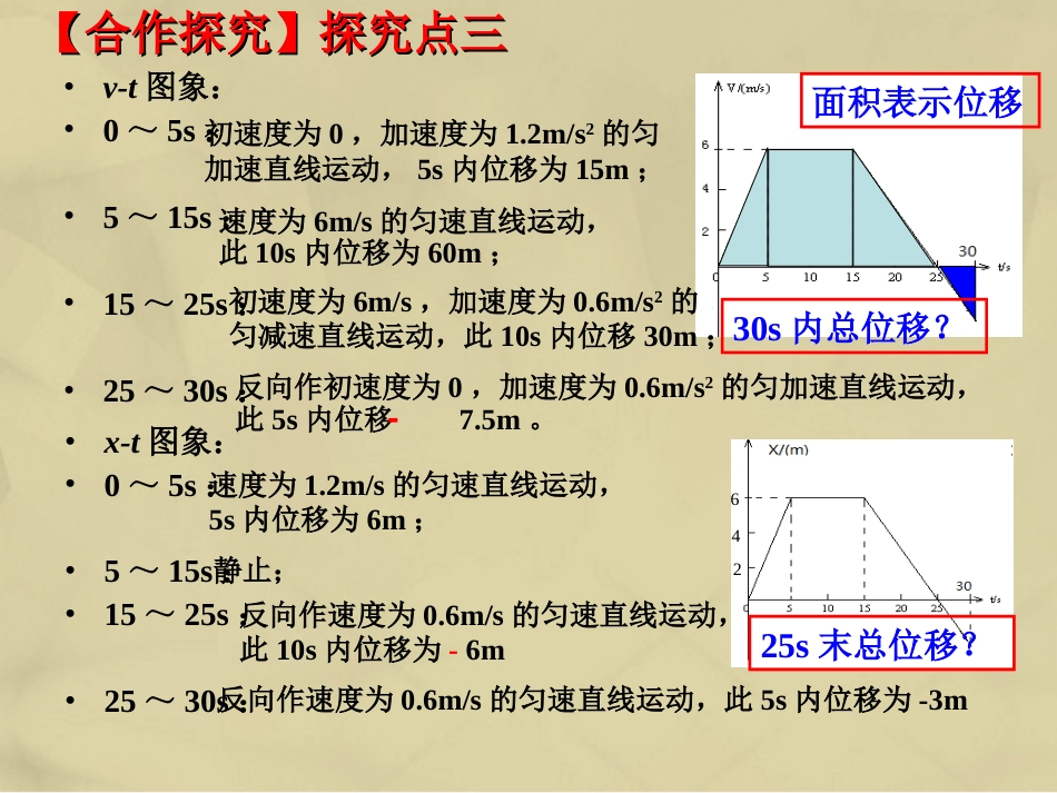 高中物理 2.3 匀变速直线运动的位移与时间的关系课件2 新人教版必修_第2页