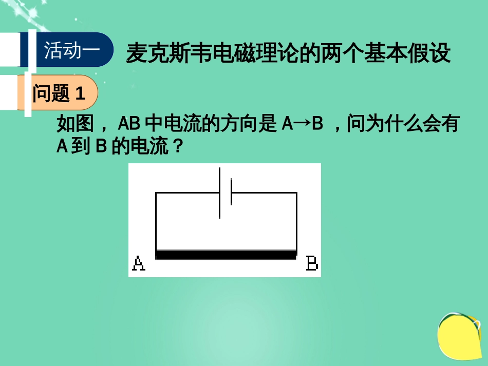 高中物理 第三章 电磁振荡 电磁波 第节 电磁场和电磁波课件 教科版选修34_第2页