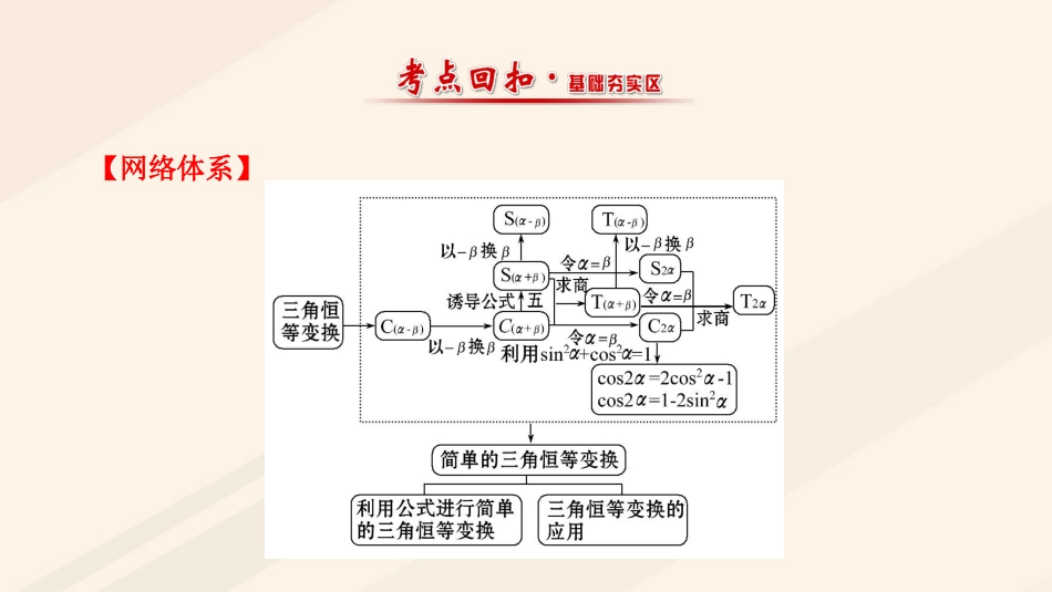 高中数学 第三章 三角恒等变换复习课课件 新人教A版必修4_第2页