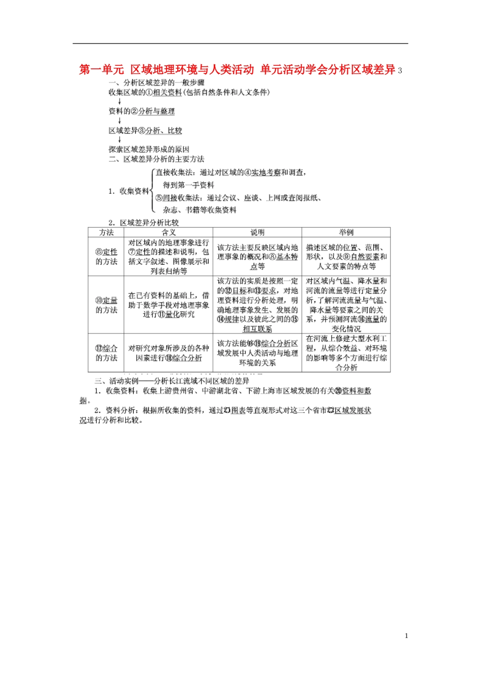 高中地理第一单元域地理环境与人类活动单元活动学会分析域差异素材鲁教版必修3_第1页