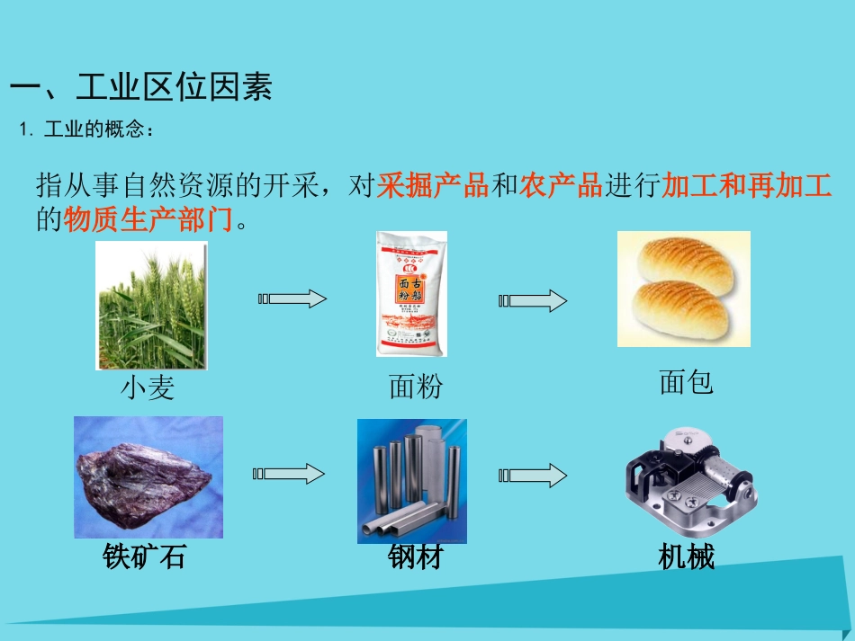 高中地理 4.1 工业区位的选择课件1 新人教版必修_第3页