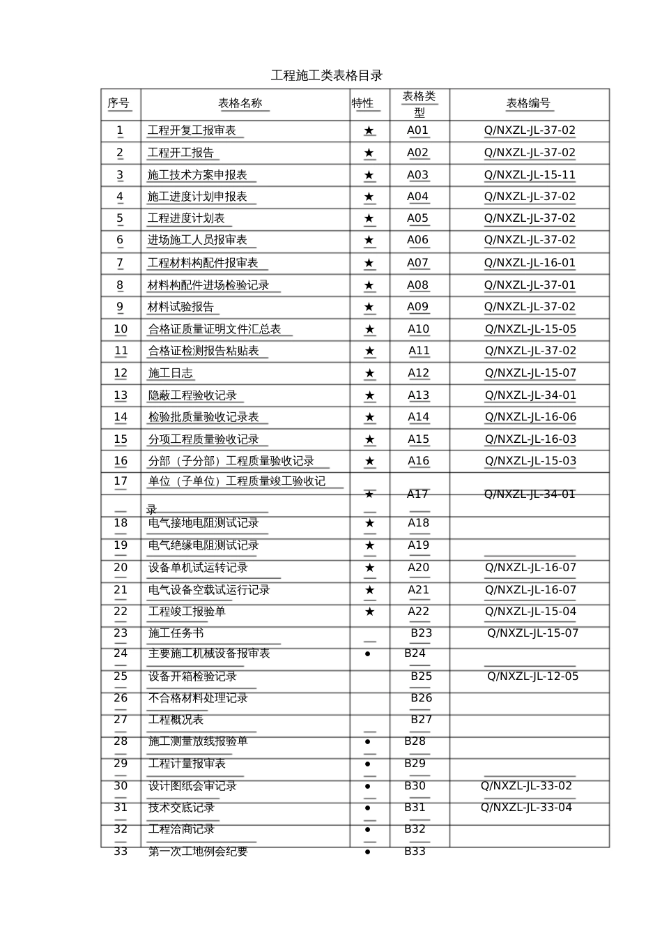 工程质量验收所有表格大全[共85页]_第1页