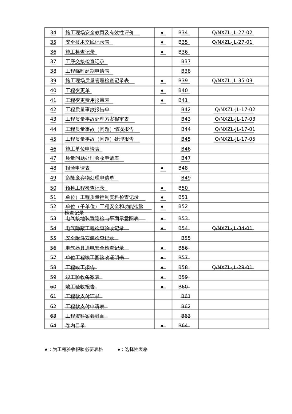 工程质量验收所有表格大全[共85页]_第2页