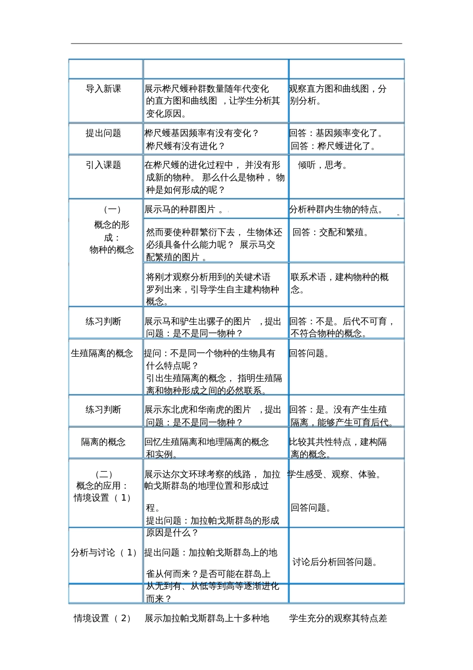 高中生物隔离与物种的形成教案人教版必修2_第2页