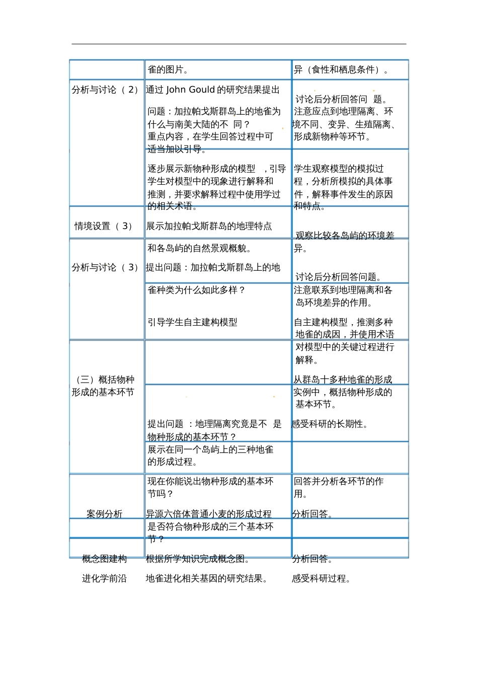 高中生物隔离与物种的形成教案人教版必修2_第3页