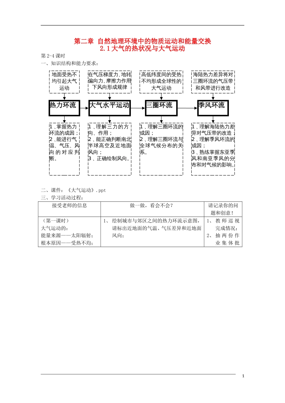 高中地理第二章自然地理环境中的物质运动和能量交换2.1大气的热状况与大气运动教案中图版必修_第1页