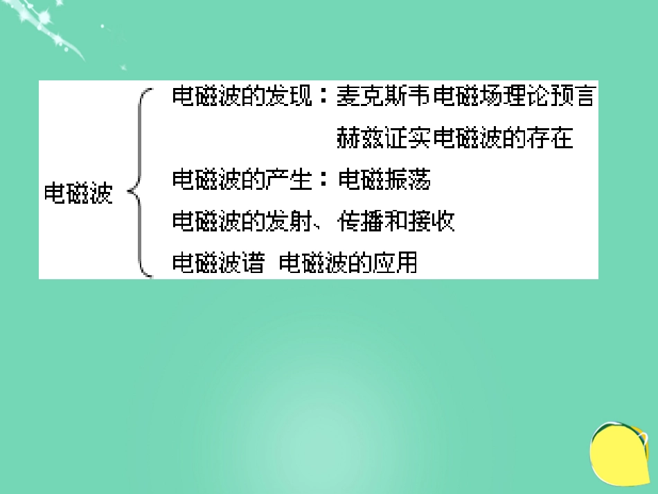 高中物理 第三章 电磁振荡 电磁波课件 教科版选修34_第2页