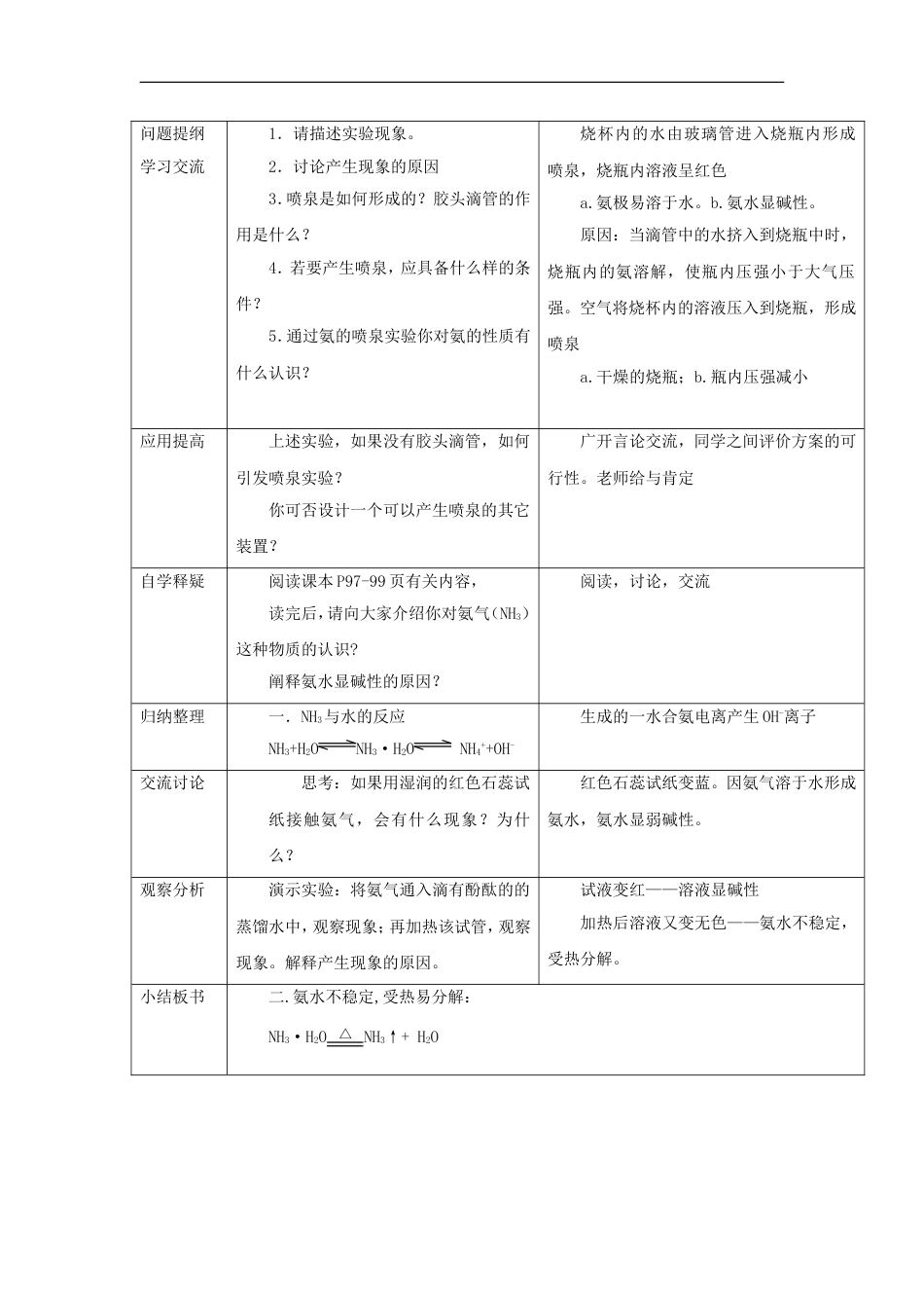 高中化学第四章非金属及其化合物44氨硝酸硫酸第1课时氨教案4新人教必修1_第2页