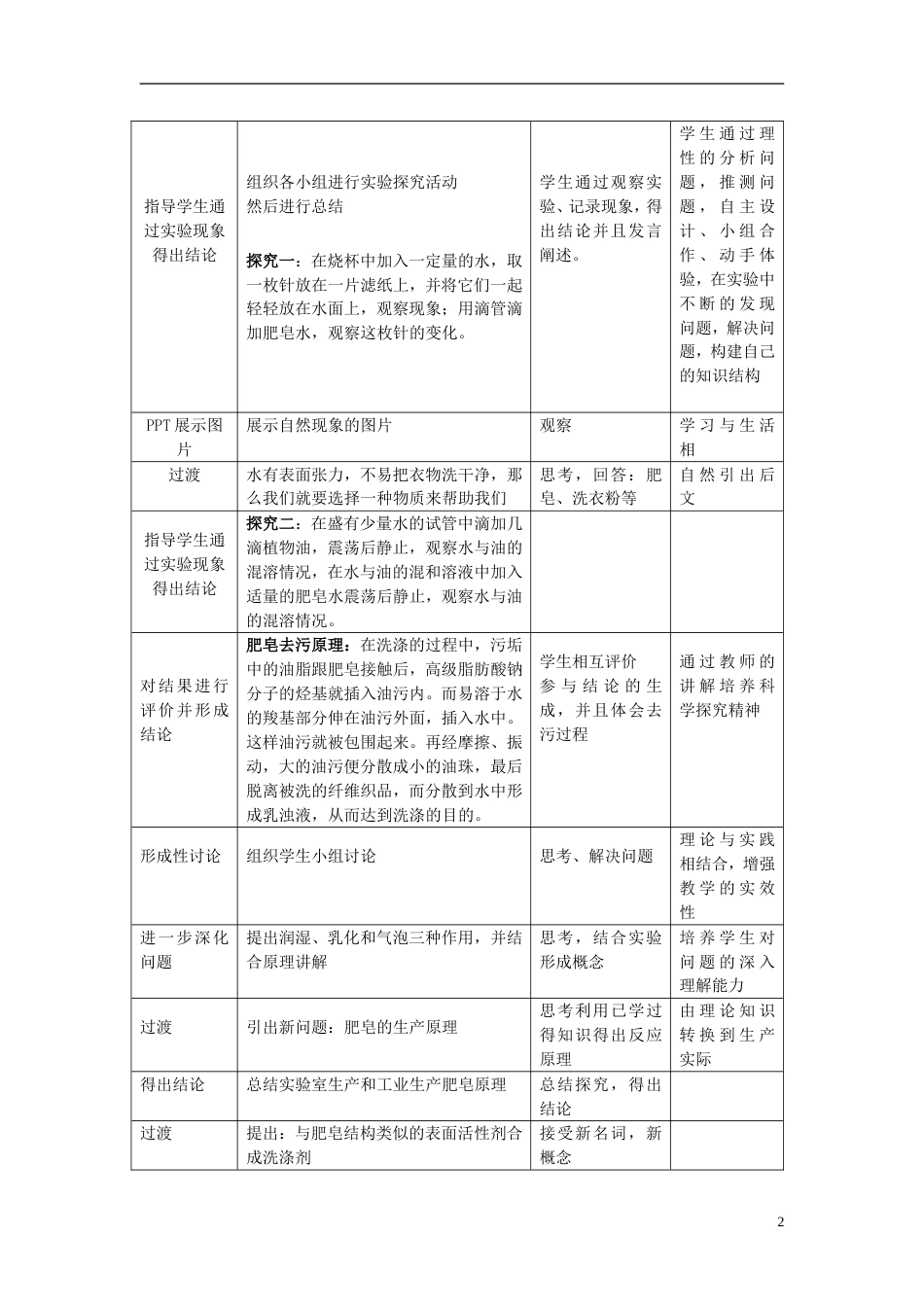 高中化学第四单元化学与技术的发展课题表面活性剂精细化学品时教案新人教选修_第2页
