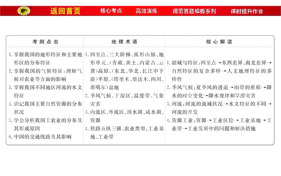 高中地理一轮全程复习方略教师用书中国地理概况共100张_第2页