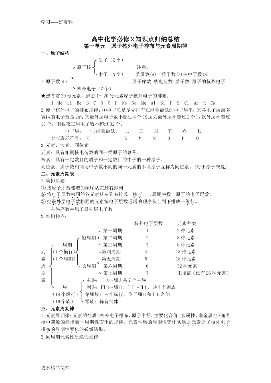 高中化学苏教版必修二知识点总结全面汇编_第1页