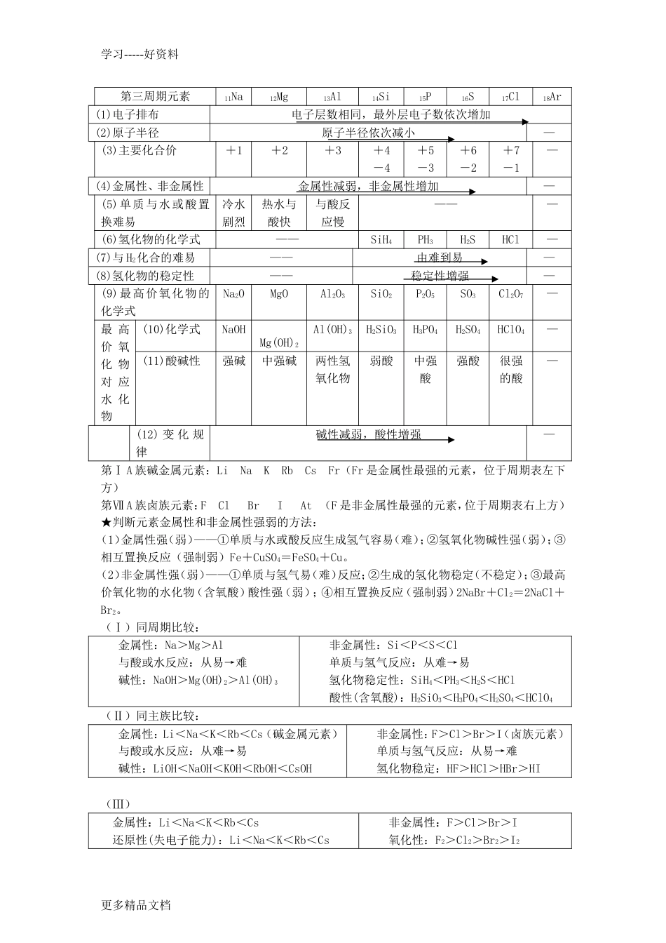 高中化学苏教版必修二知识点总结全面汇编_第2页