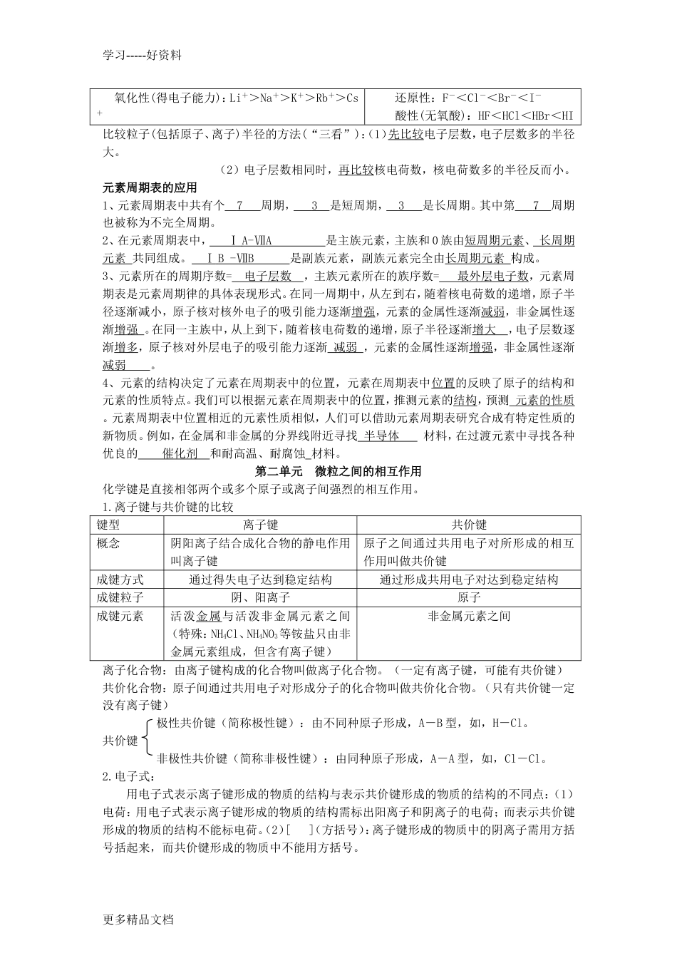 高中化学苏教版必修二知识点总结全面汇编_第3页