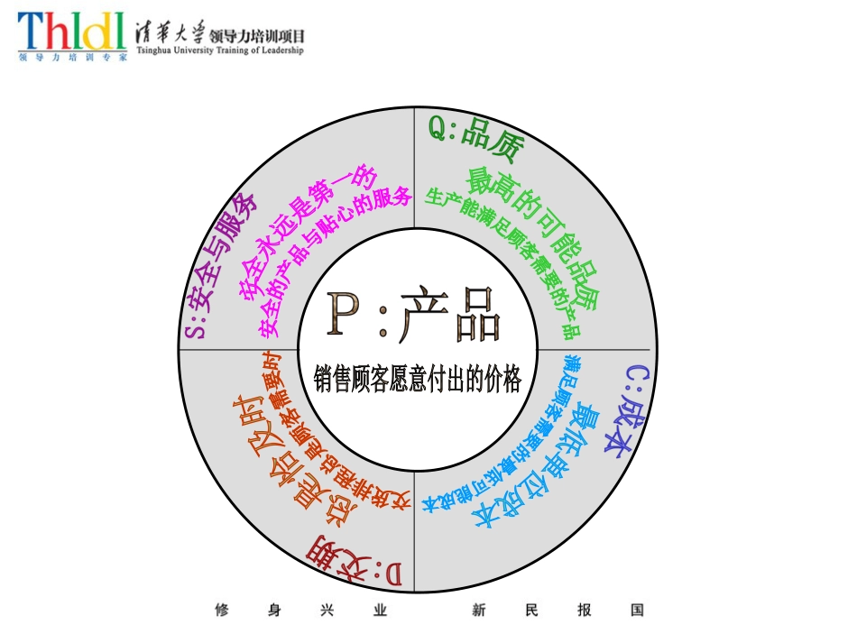 高效生产管理实践汪老师_第2页