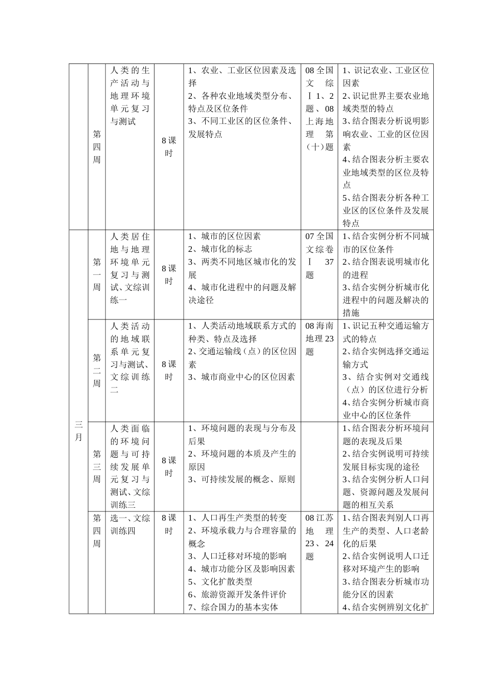 高中地理二轮复习计划与策略_第2页