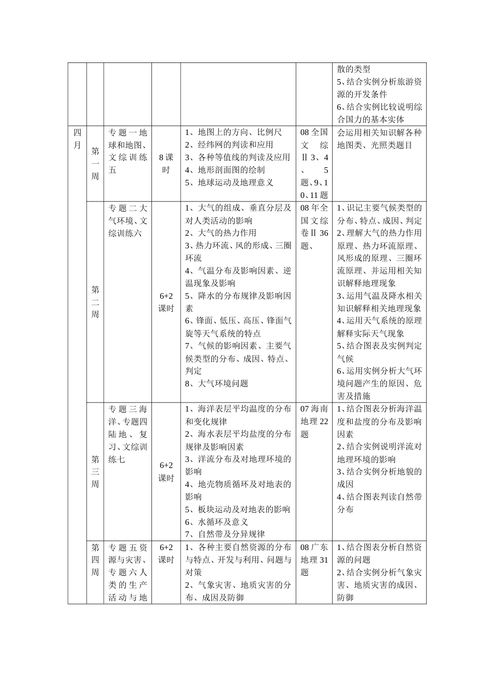 高中地理二轮复习计划与策略_第3页