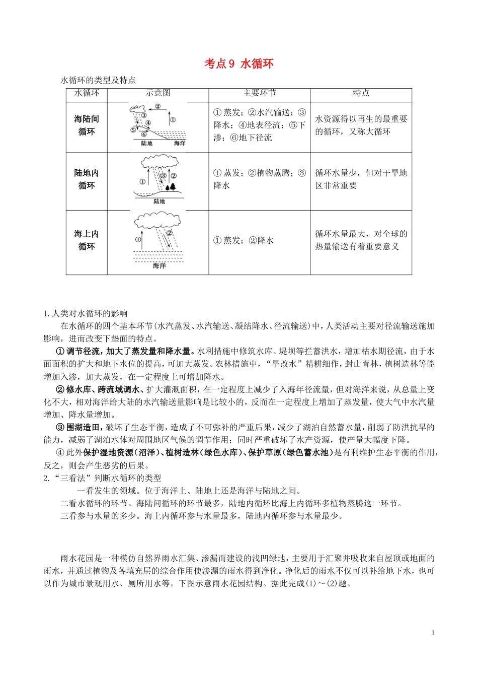 高中地理最基础考点系列考点水循环新人教必修_第1页