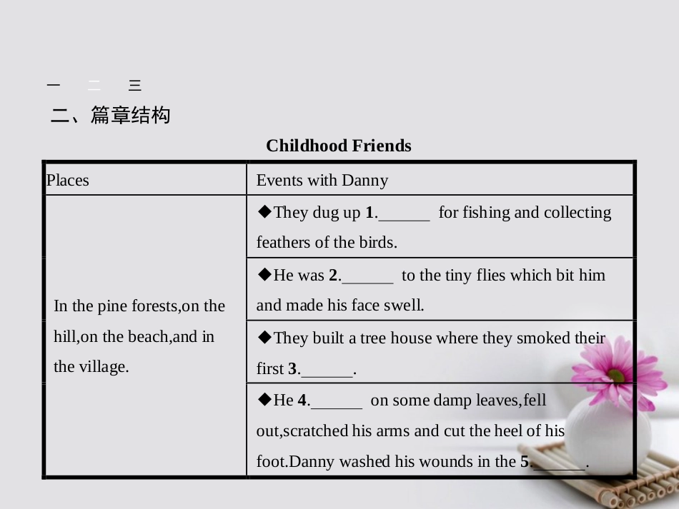 高中英语 Module 3 Interpersonal RelationshipsFriendship Section Ⅲ Integrating Skills课件 外研版选修_第3页