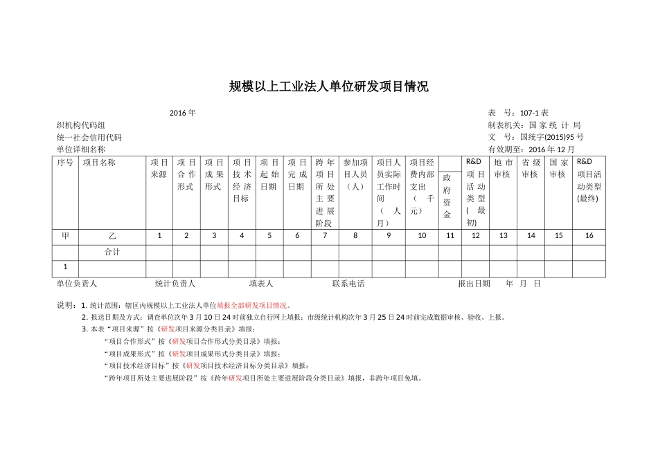 规模以上工业法人单位研发项目和活动情况b1071、2_第1页