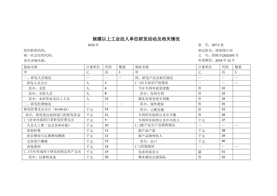 规模以上工业法人单位研发项目和活动情况b1071、2_第3页