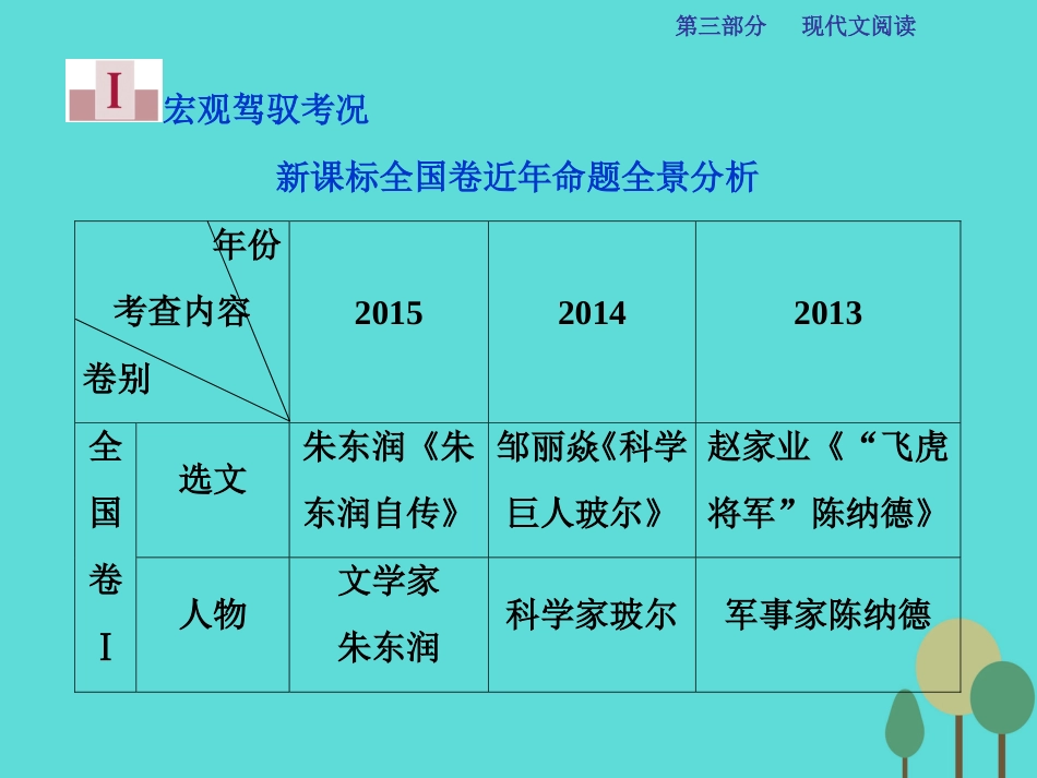 高考语文总复习 第3部分 现代文阅读 专题14 实用类文本阅读 一 传记阅读 课案1 概括分析传主形象和事迹课件 新人教版_第3页