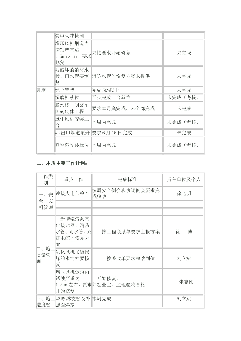 工程协调会会议纪要[共6页]_第2页