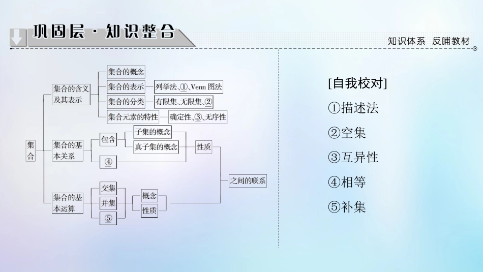 高中数学 第一章 集合章末分层突破课件 苏教版必修_第2页