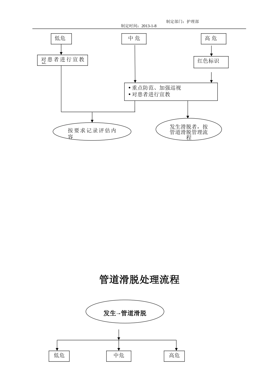 管道滑脱应急预案[共6页]_第2页