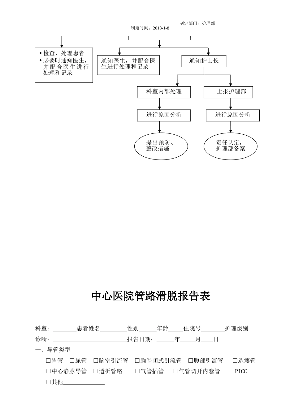 管道滑脱应急预案[共6页]_第3页