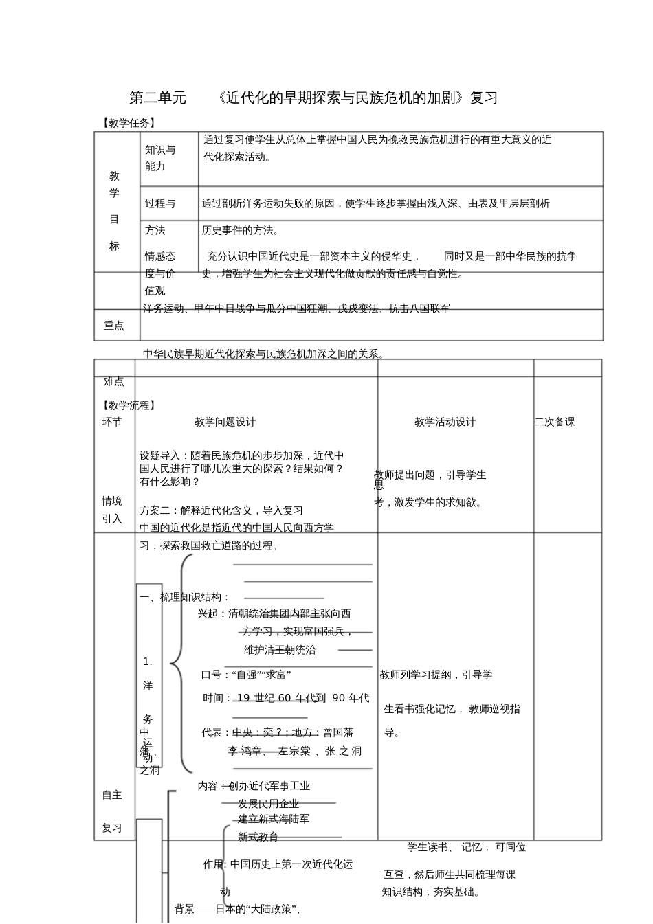 2017八年级历史上册第二单元近代化的早期探索与民族危机的加剧复习教案新人教版_第1页