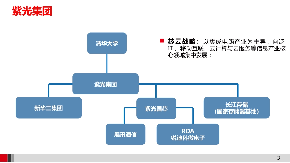 高校数据中心建设方案汇报模板_第3页
