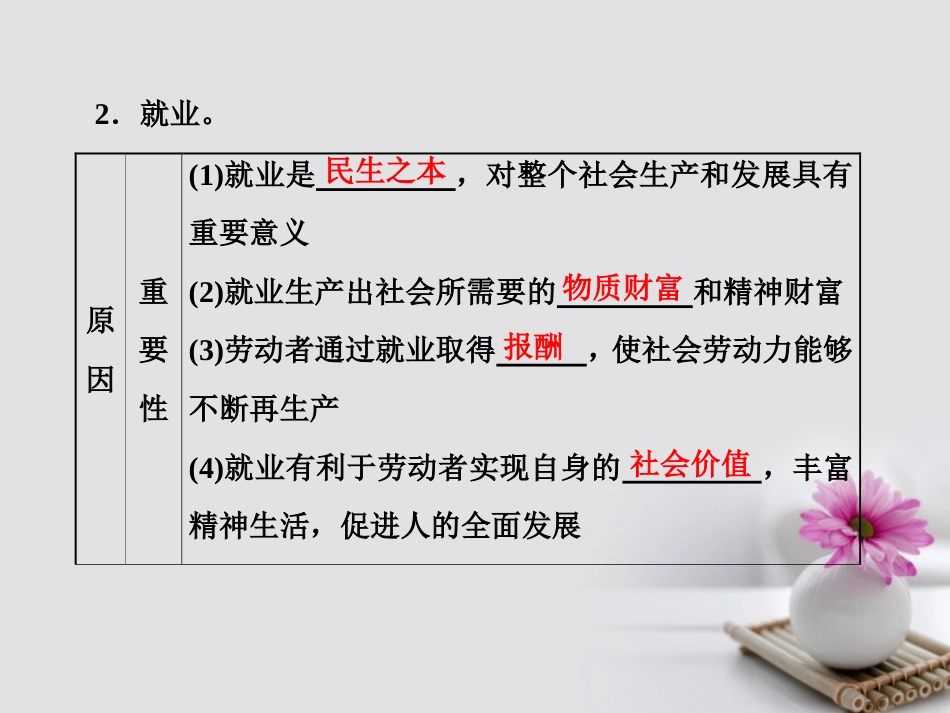 高中政治 第二单元 生产、劳动与经营 第五课 企业与劳动者 第二框 新时代的劳动者课件 新人教版必修_第2页