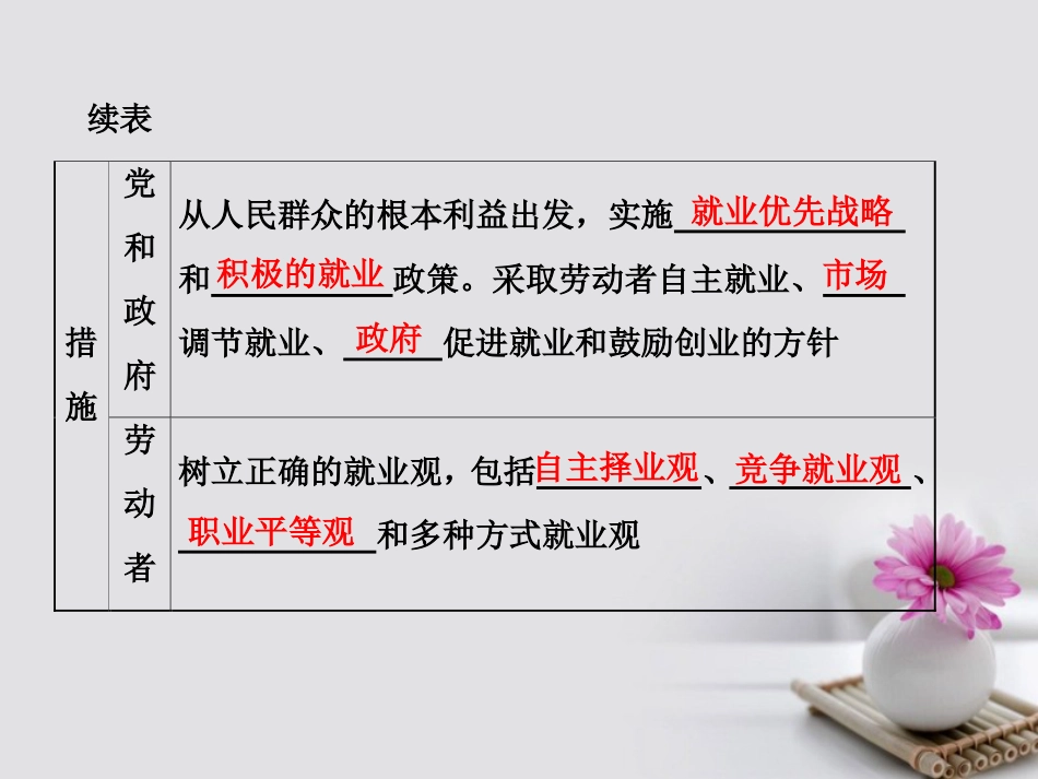 高中政治 第二单元 生产、劳动与经营 第五课 企业与劳动者 第二框 新时代的劳动者课件 新人教版必修_第3页